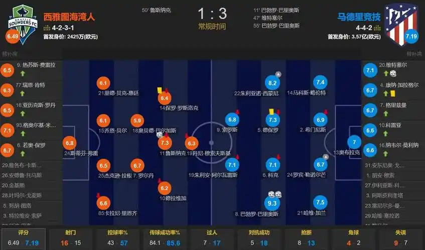 佩德里：想和阿根廷决赛相遇；小蜘蛛适合巴萨？前锋能进球就行